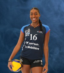 Die Mobiliar, Topscorer